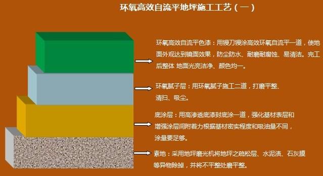 青島環(huán)氧自流平地坪漆